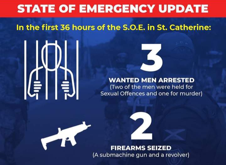 3 fugitives, 2 firearms found within 36 hours of St Catherine SOE